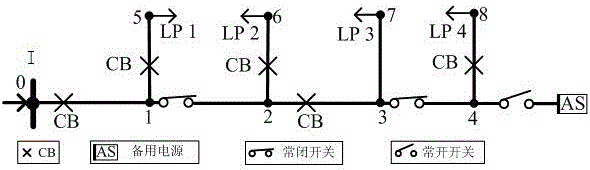 A distribution network reliability assessment method based on directed graph