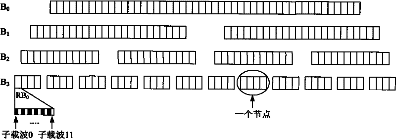 A method and device for allocating SRS resources in an LTE system