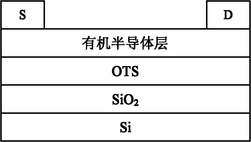 Organic semiconductor material containing fluorene, anthracene and thienothiophene units, preparation method and application thereof