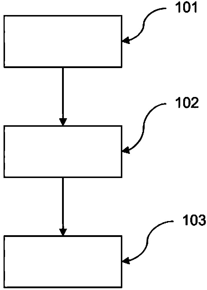 Supporting a driver of a motor vehicle in utilizing an automatic start-stop system