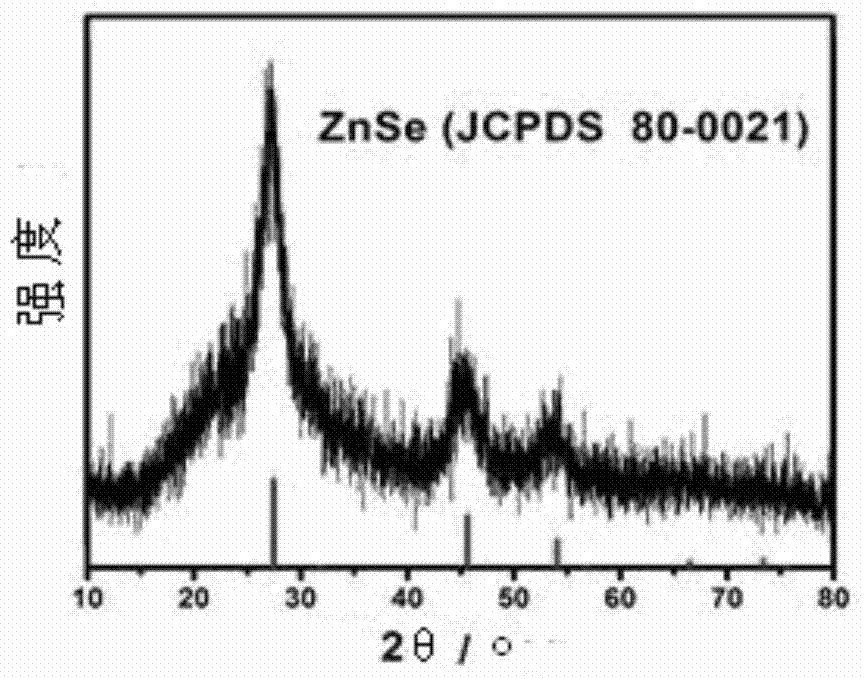 Preparation method of ZnSe nanocrystal, ZnSe nanocrystal and preparation method of ZnSe buffer layer