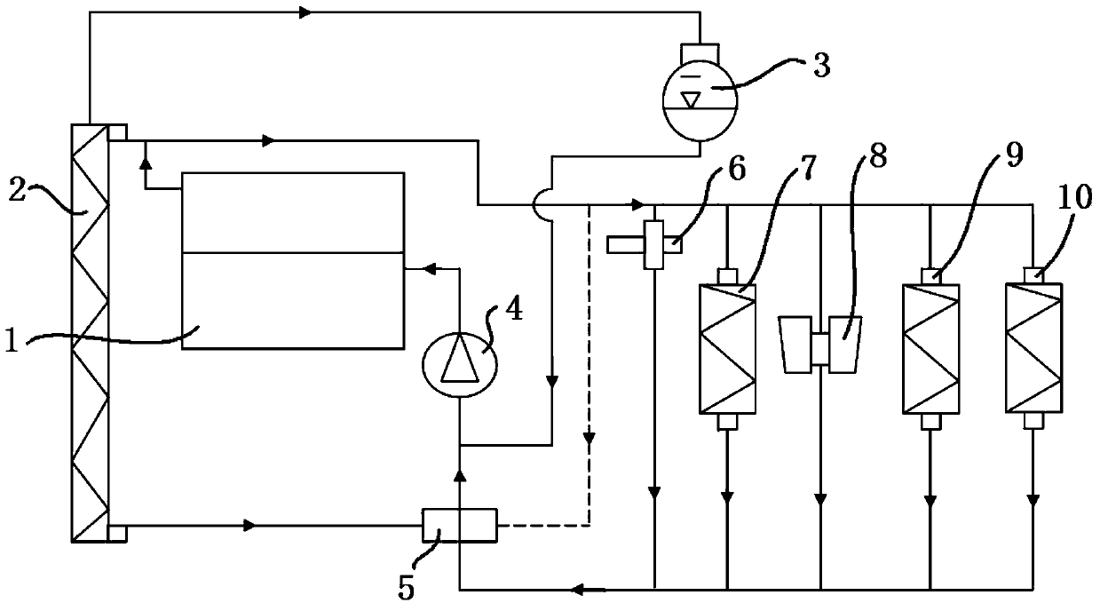 Engine cooling system