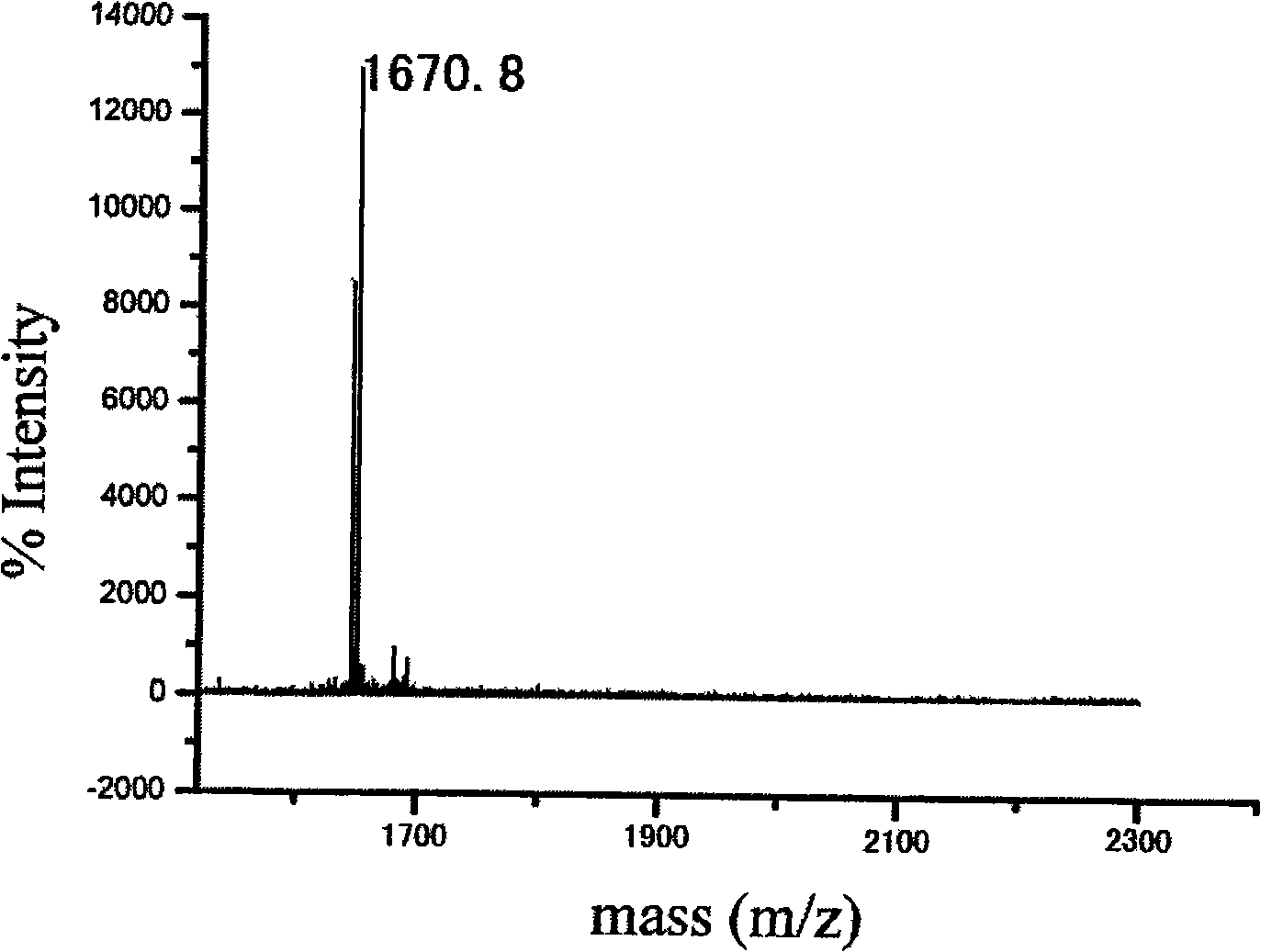 Antiviral polypeptides and use