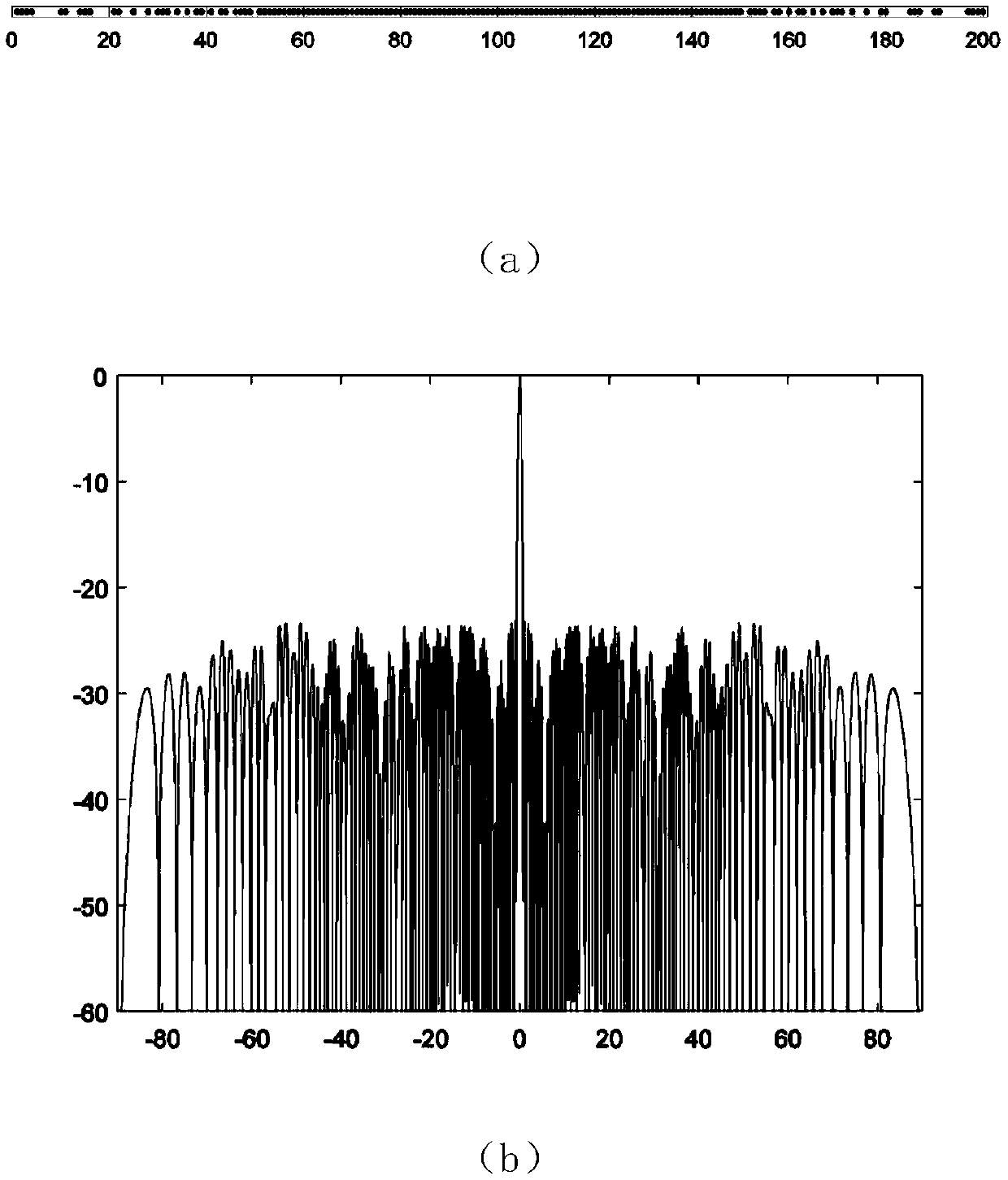 Sparse Antenna Pattern Synthesis Method Based on Antlion Algorithm