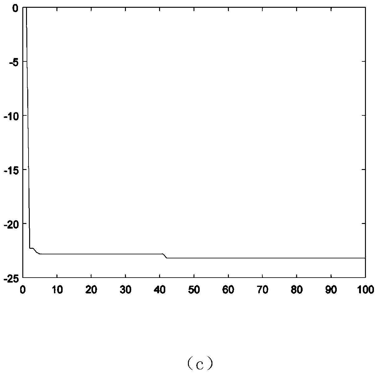 Sparse Antenna Pattern Synthesis Method Based on Antlion Algorithm