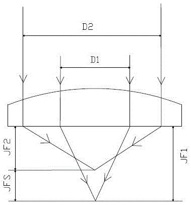 Focusing device and laser cutting device with the same