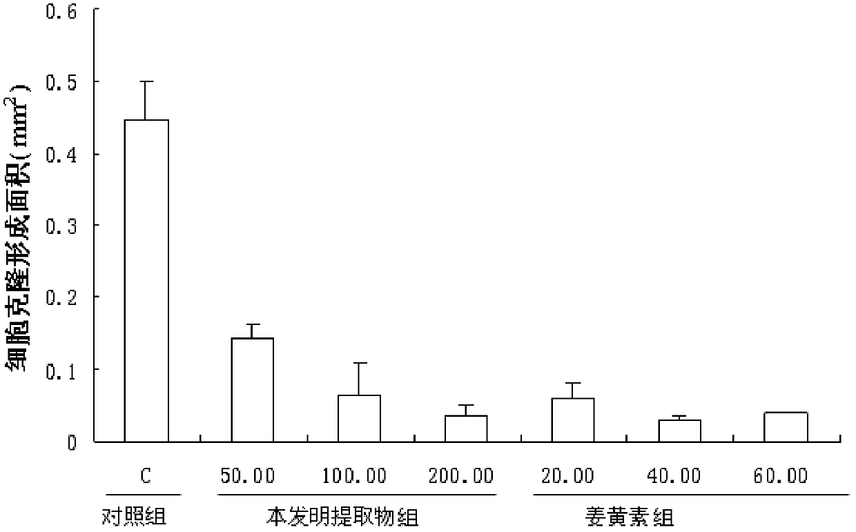 General flavone extract of seeds of nigella damascena l., nigella sativa l. or nigella glandulifera freyn et sint., and preparation method and use thereof