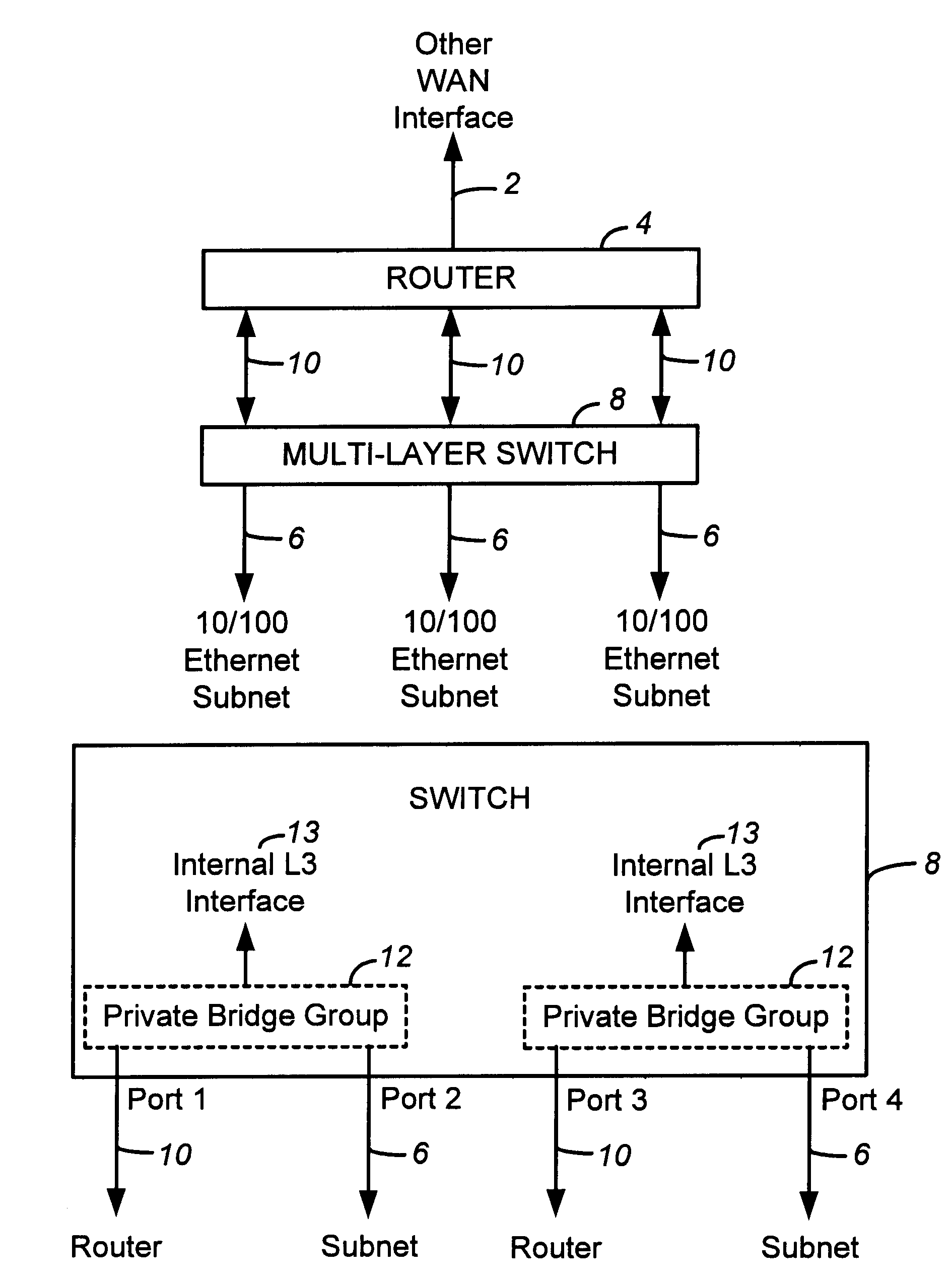 Automatic router configuration