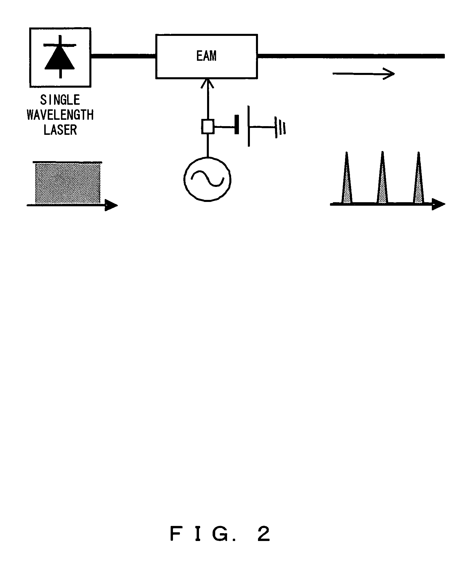 Pulse generating apparatus and method