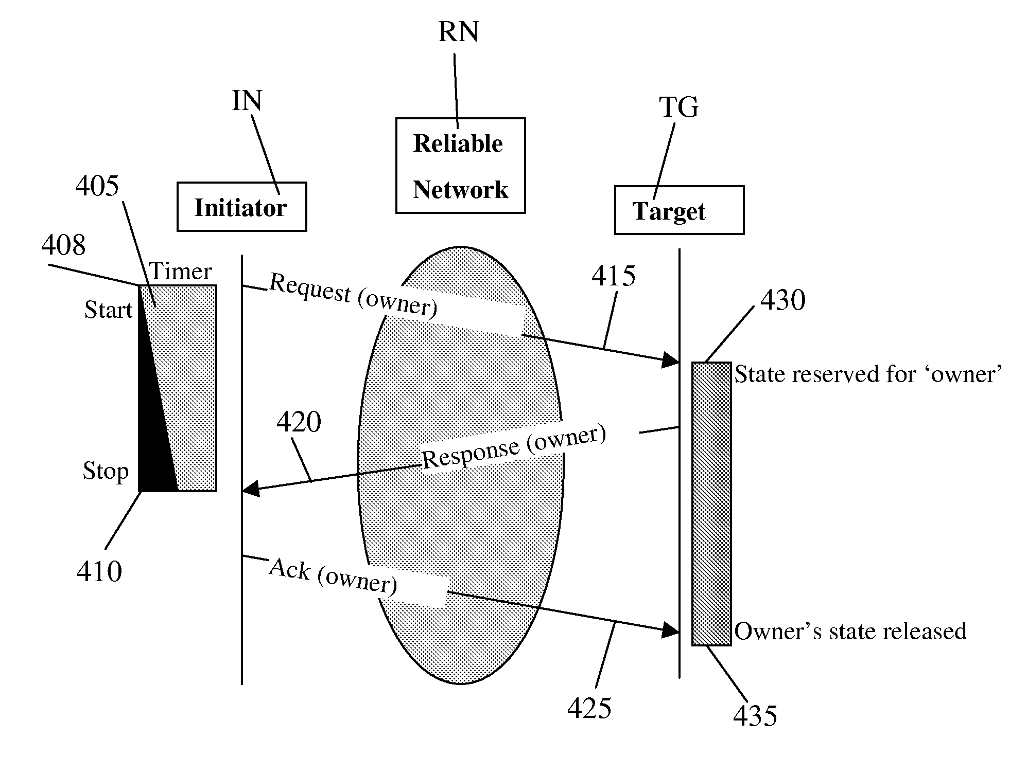 System and Method for Establishing Reliable Communication in a Connection-Less Environment