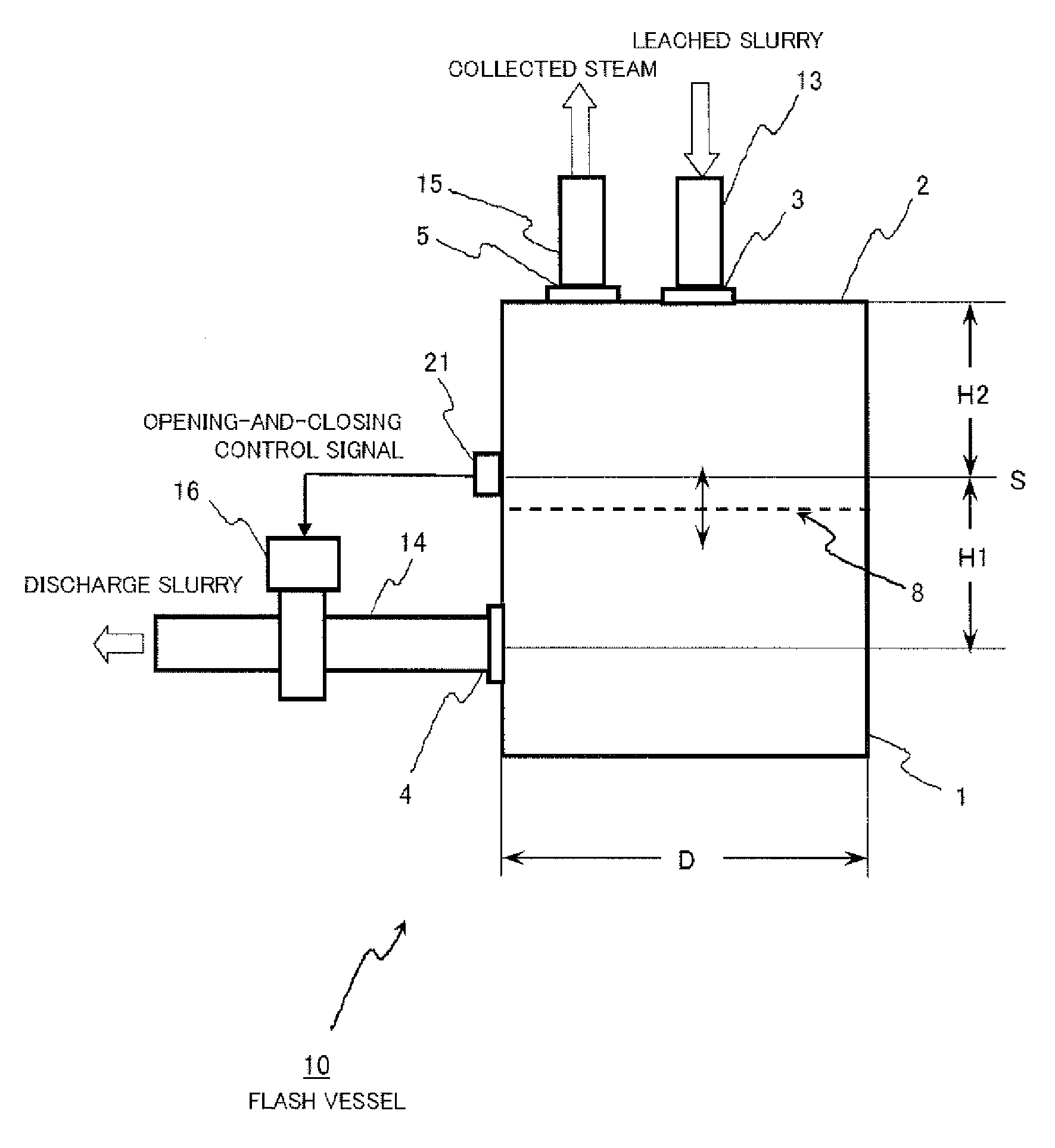 Method for operating flash vessel