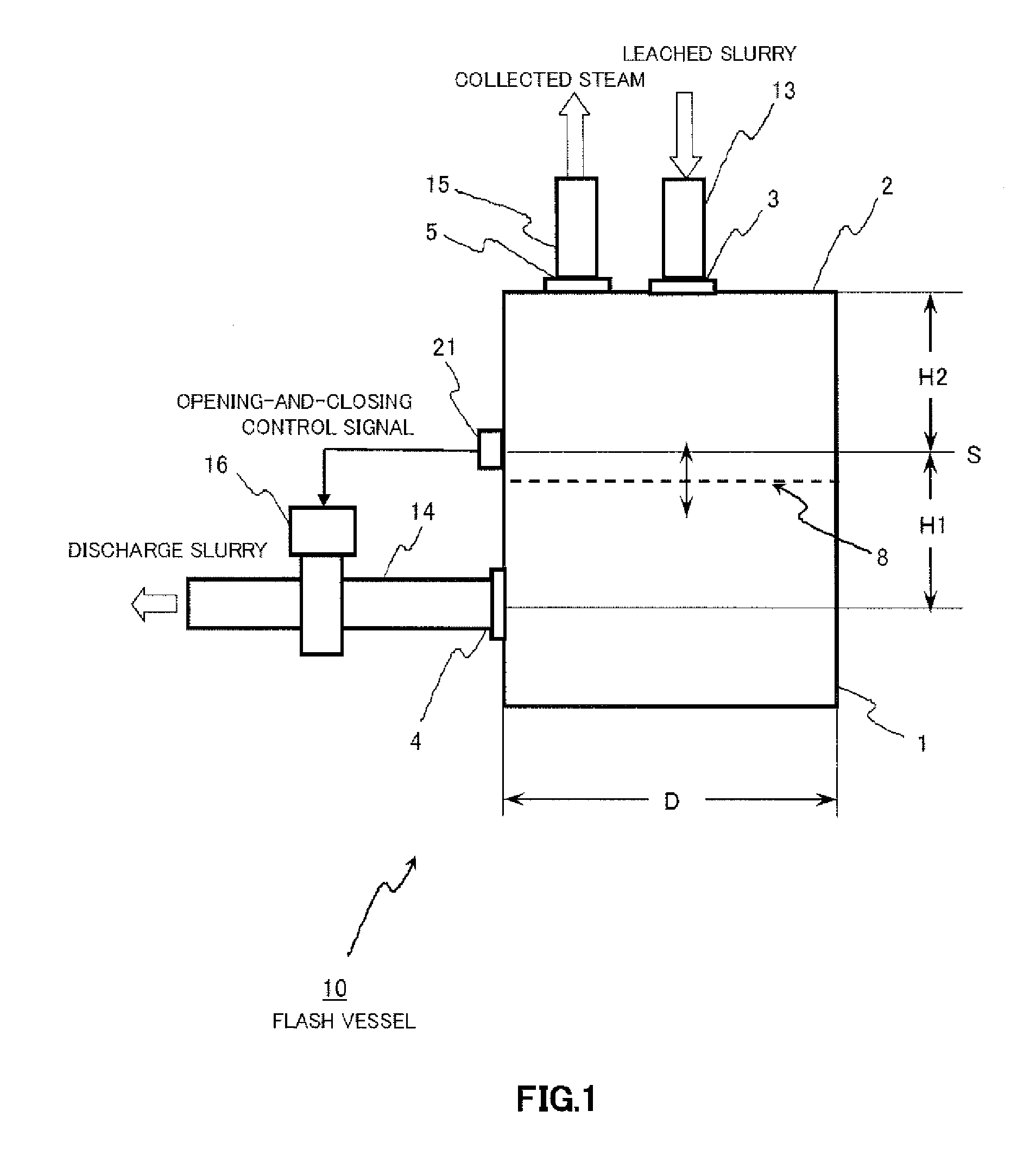 Method for operating flash vessel