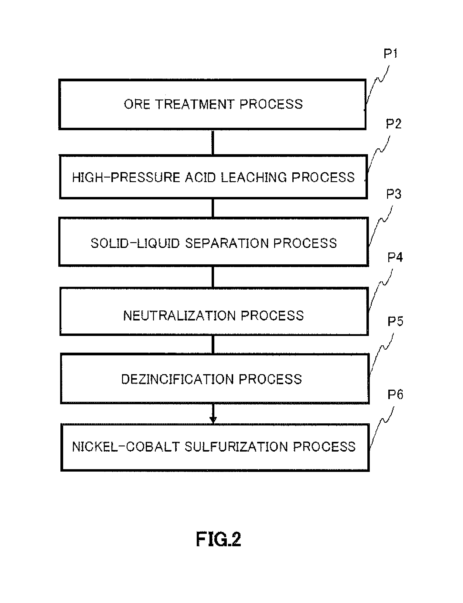 Method for operating flash vessel