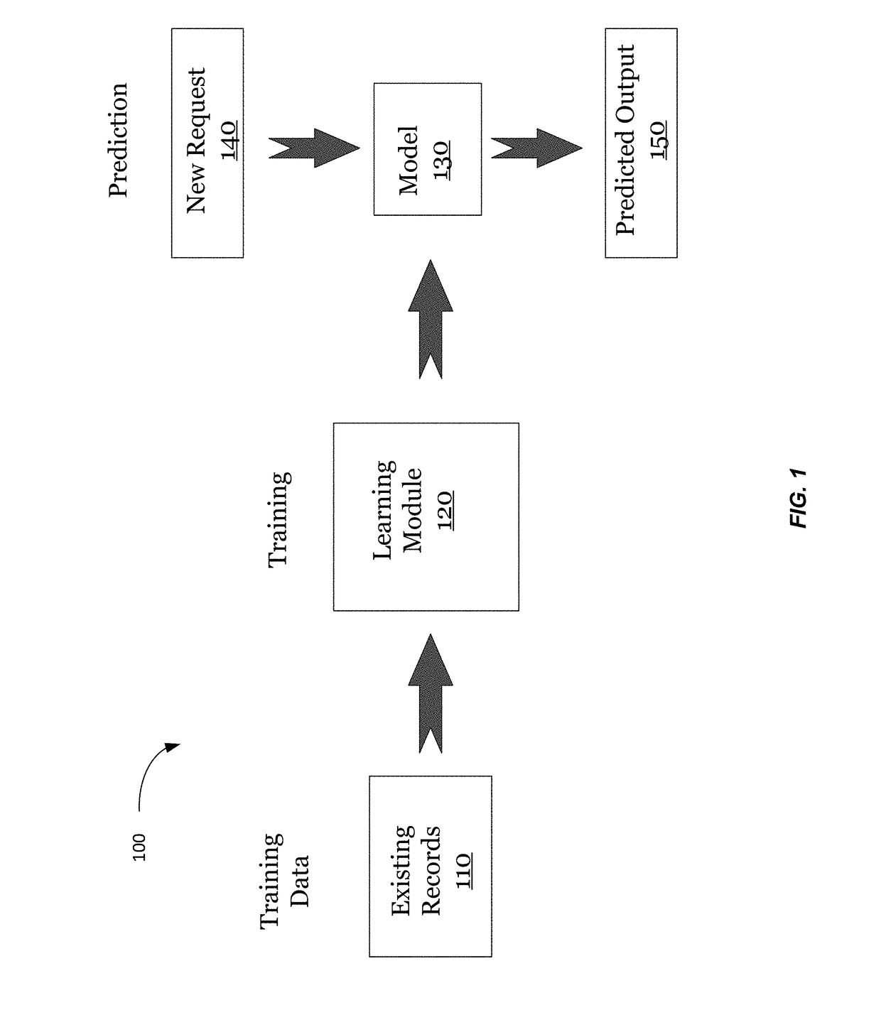 Autonomous learning platform for novel feature discovery