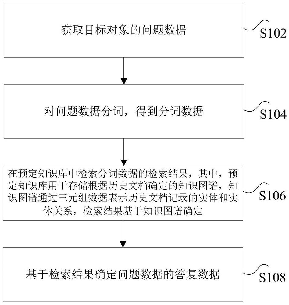 Data processing method and device, storage medium and processor