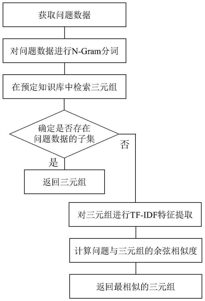 Data processing method and device, storage medium and processor