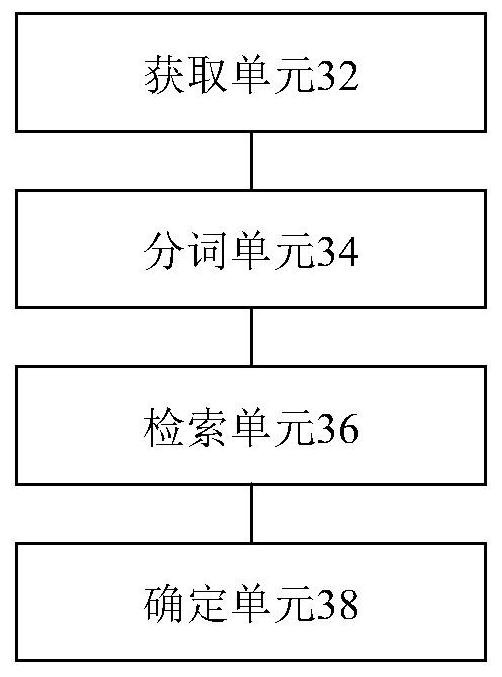 Data processing method and device, storage medium and processor