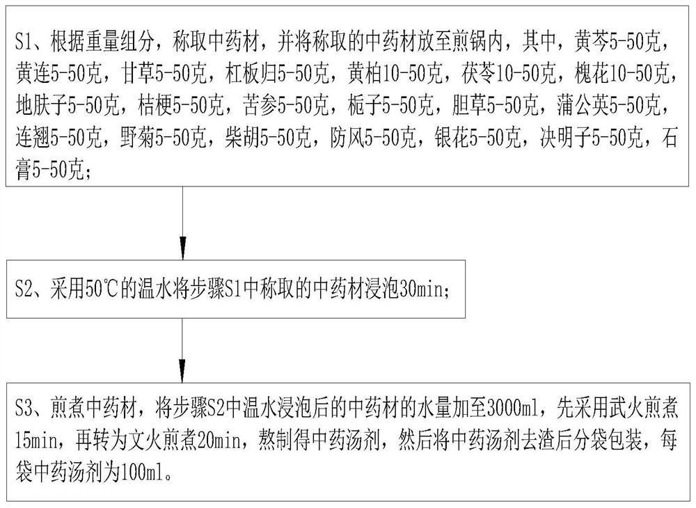 Traditional Chinese medicine formula for treating acne