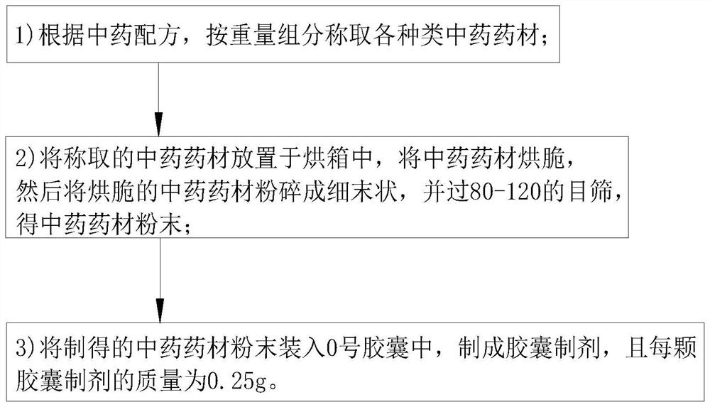 Traditional Chinese medicine formula for treating acne