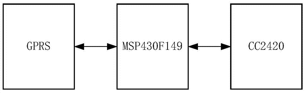 Wireless sensing water quality monitoring and early warning system