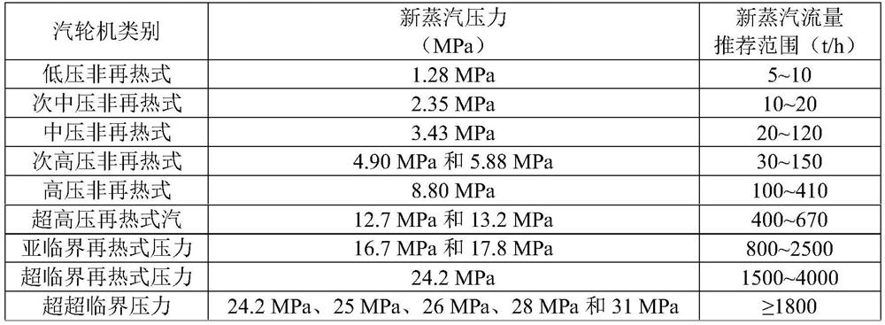 Comprehensive performance evaluation method for surfacing layer of sealing surface of valve seat