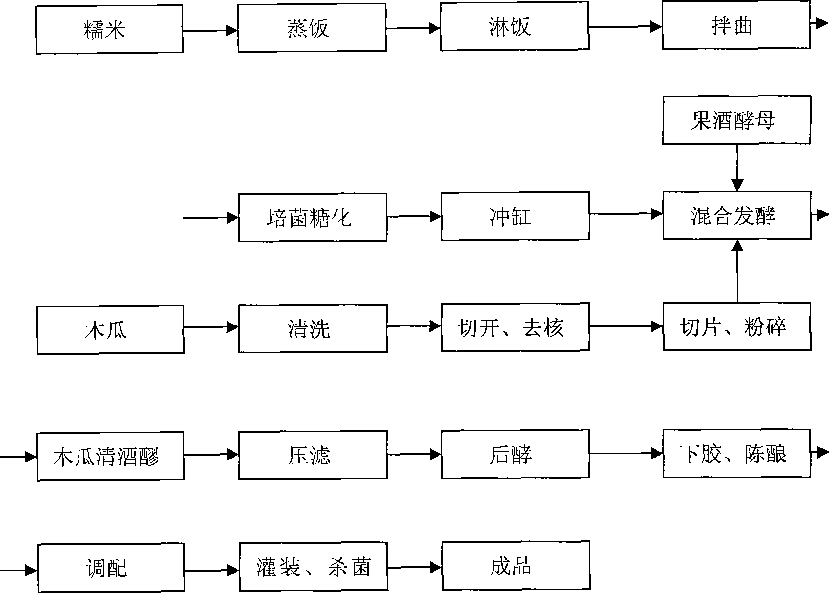 Papaya sake and method for producing the same