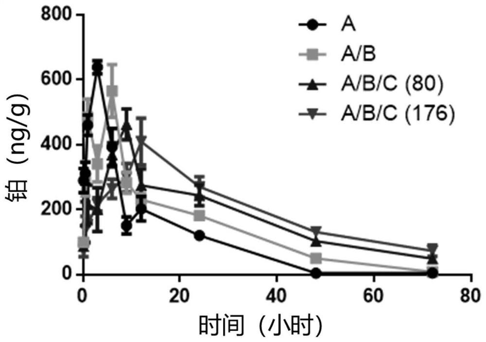 In-situ gelling chemotherapy immune medicine composition and preparation method thereof