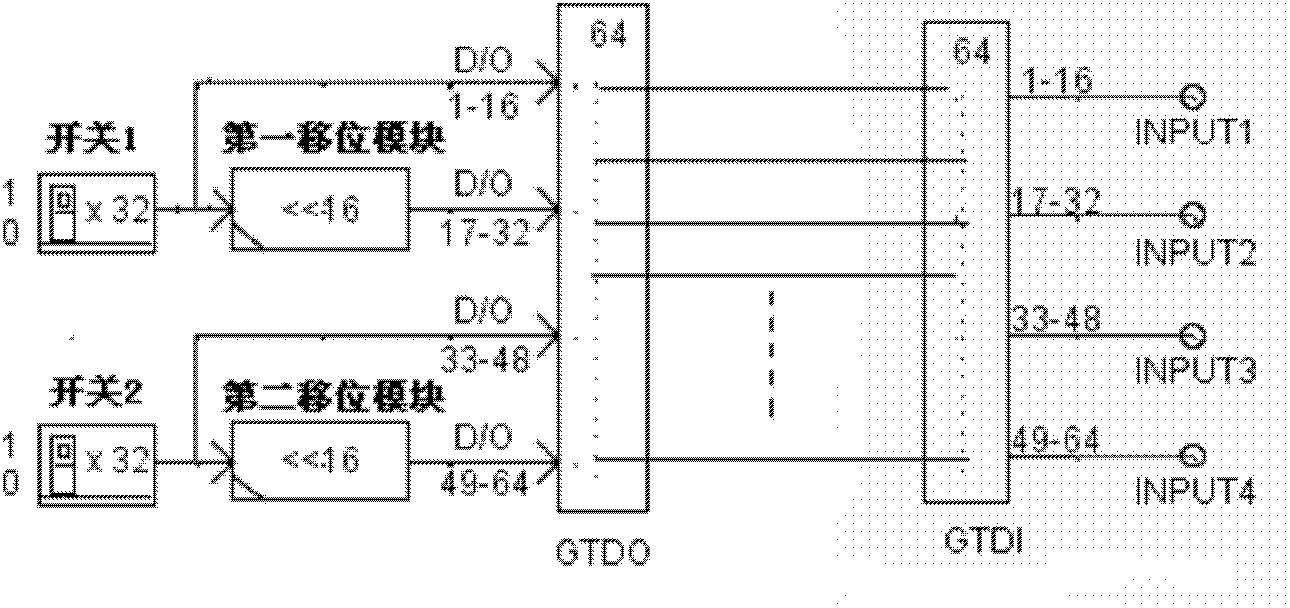 IO channel signal test system of digital quantity board card in real-time digital simulation system