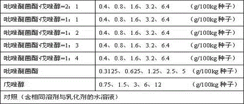 Compound seed coating agent containing pyraclostrobin, tebuconazole and dinotefuran, and application thereof