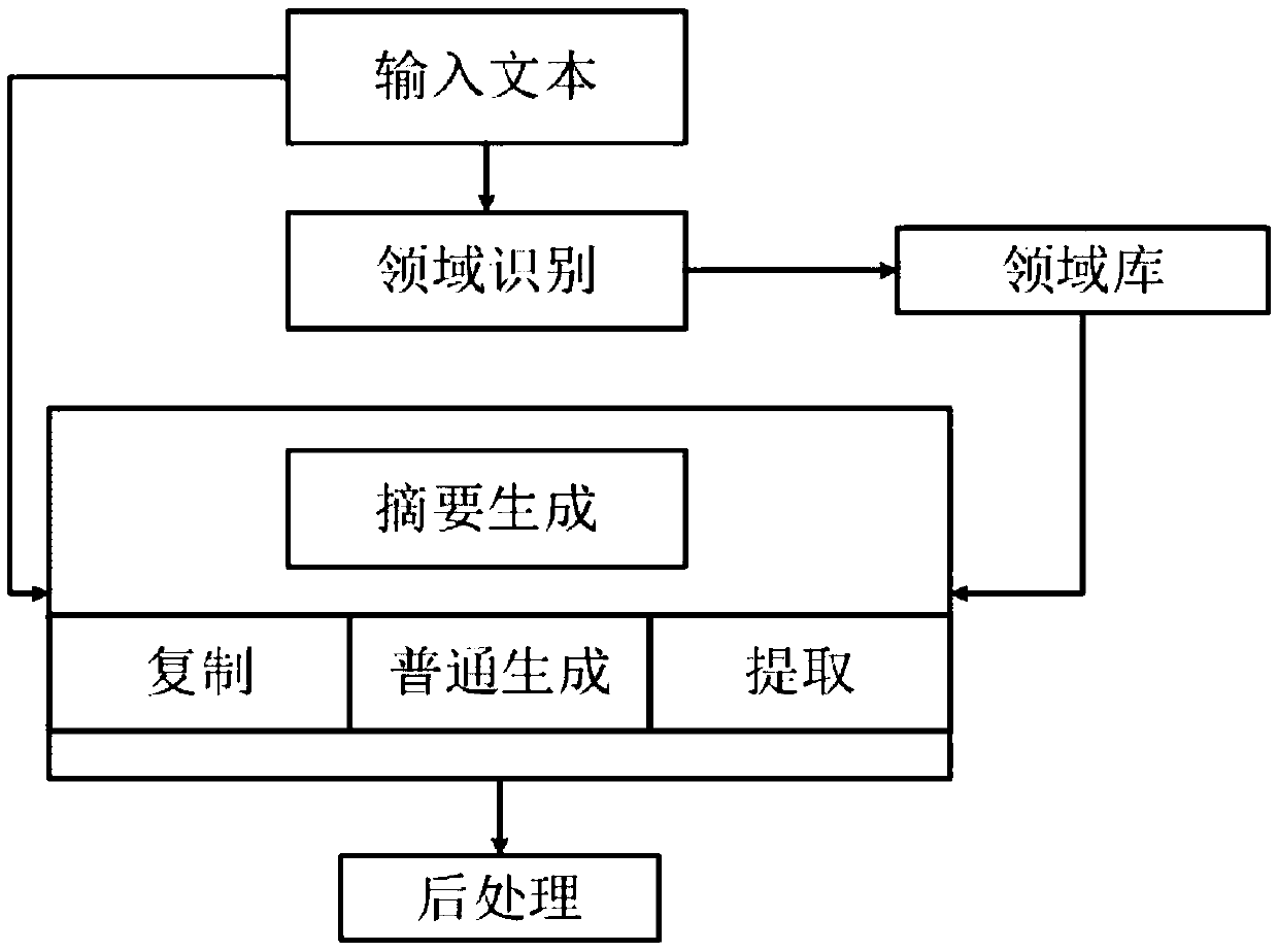 Text abstract generation method