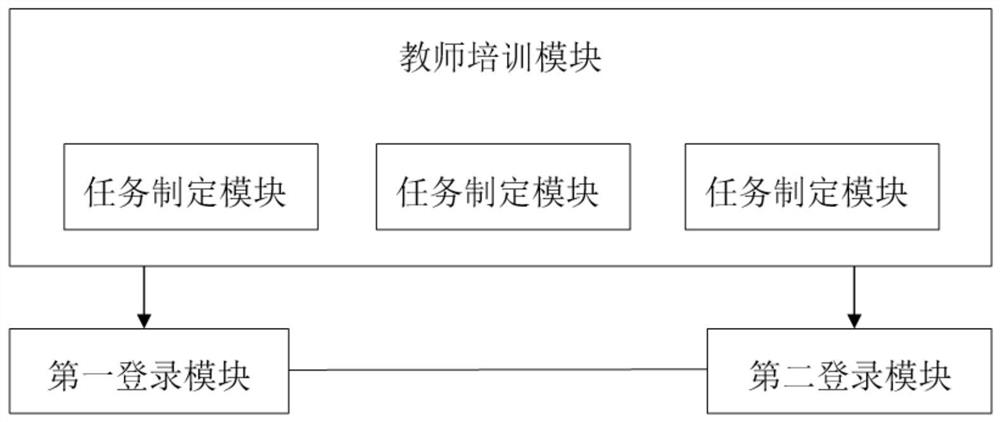 Talent cultivation innovation practice teaching system