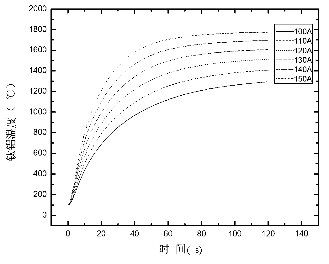 Directional solidification casting method of continuous cold crucible