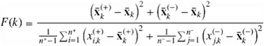 A Disease-Related ECG Feature Selection Method