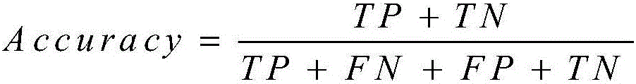 A Disease-Related ECG Feature Selection Method