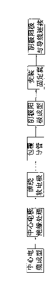 Method for manufacturing temporary heart pacing electrode catheter