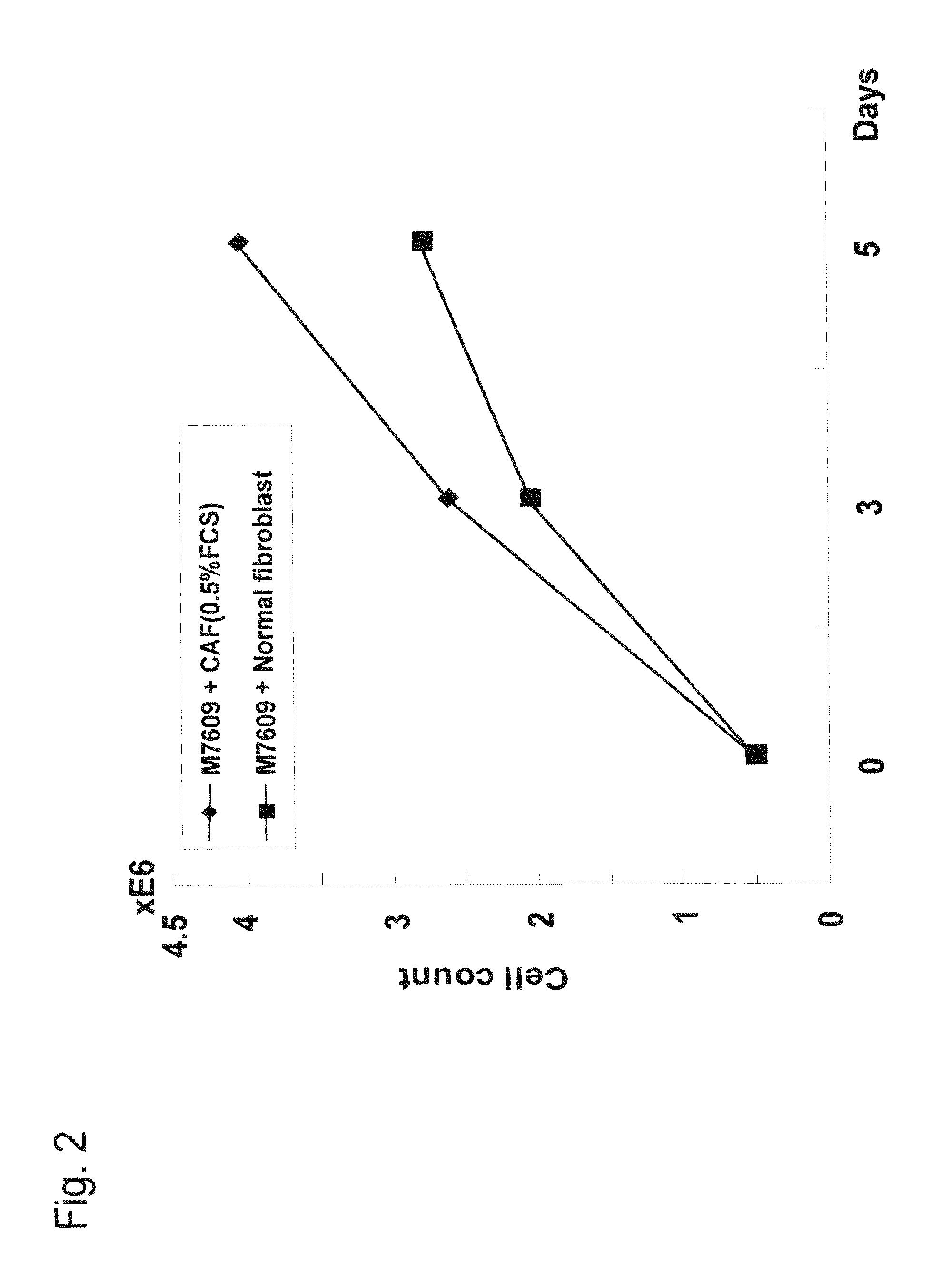 Targeting agent for cancer cell or cancer-associated fibroblast