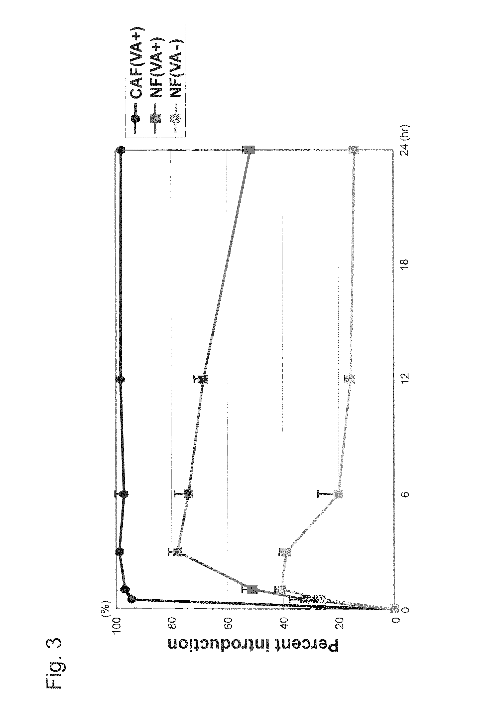 Targeting agent for cancer cell or cancer-associated fibroblast