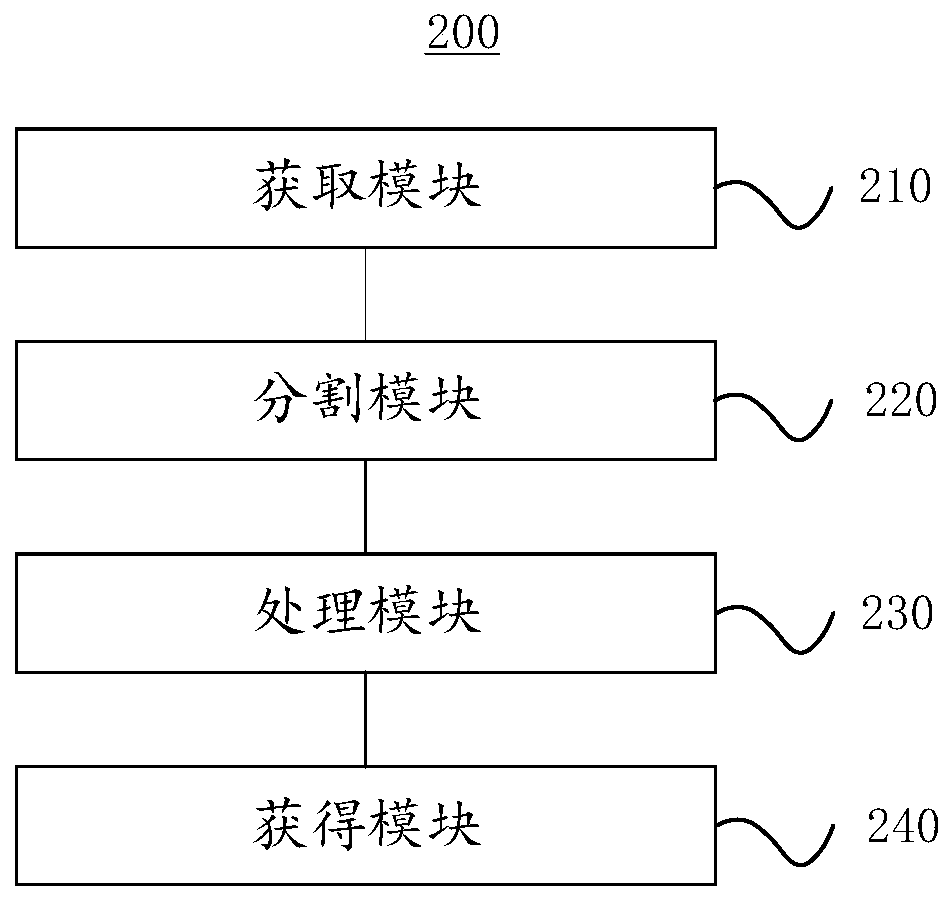 Webp image coding method and device and electronic equipment