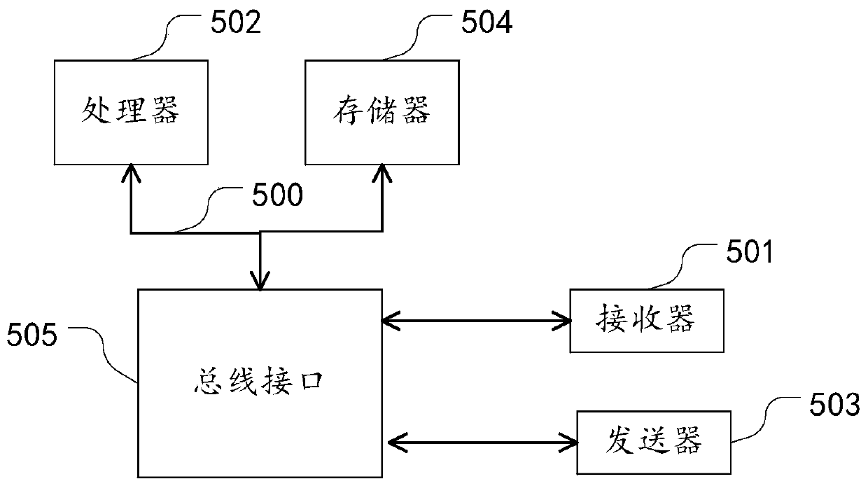 Webp image coding method and device and electronic equipment