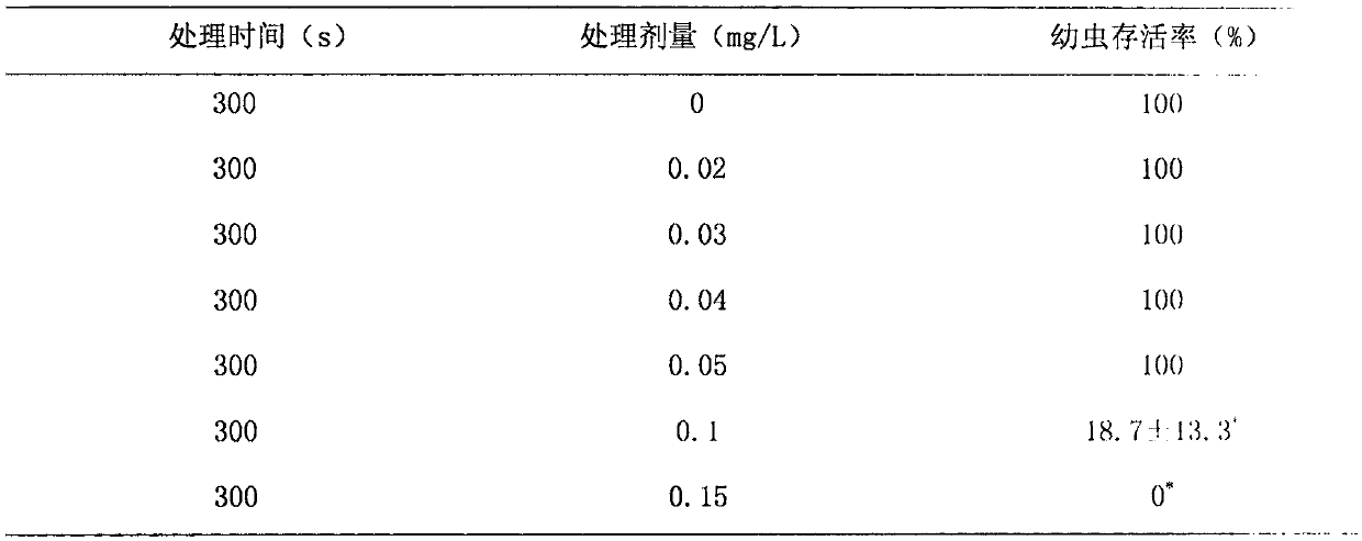 Method for controlling cryptocaryon irritans diseases of fishes by using ozone