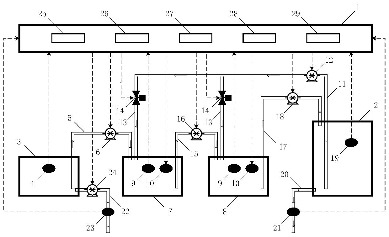 Method for supplementing chlorine to secondary water supply and storage equipment