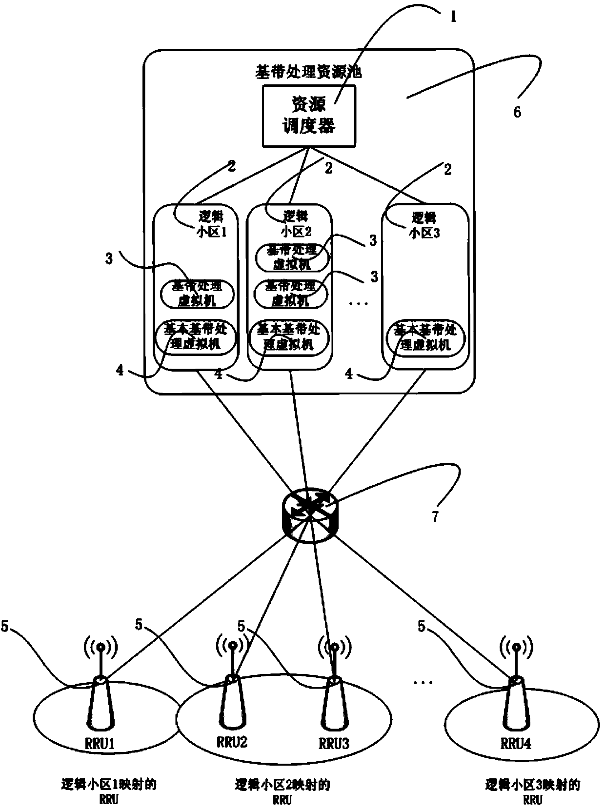 Baseband processing resource allocation system under C-RAN architecture