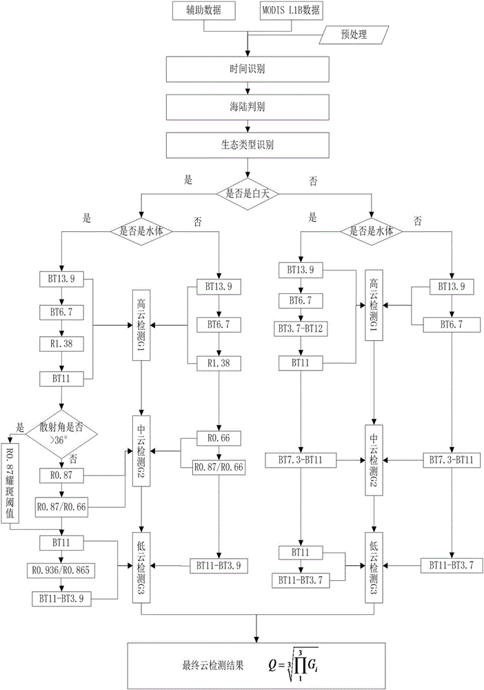 MCC ocean surface current inversion method