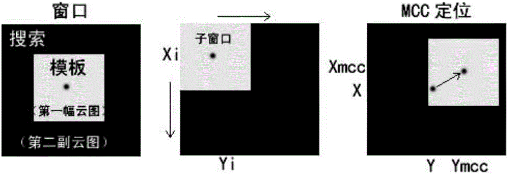 MCC ocean surface current inversion method