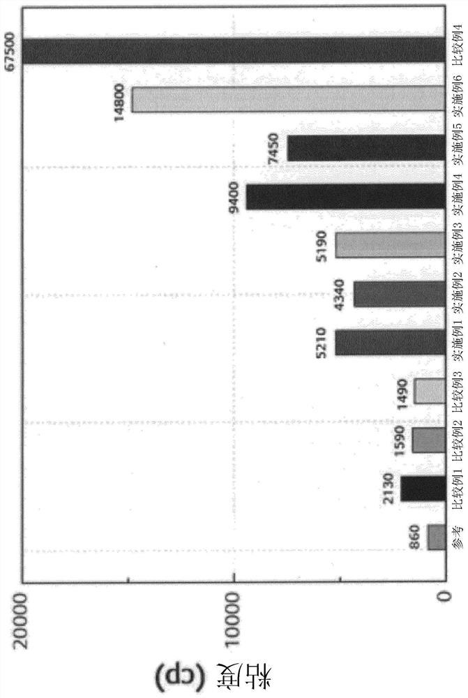 Positive electrode slurry comprising oxalic acid, method for manufacturing same, positive electrode for secondary battery, and secondary battery