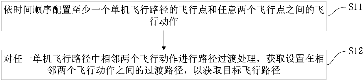 Path planning method, control method, system, medium, control station and unmanned aerial vehicle