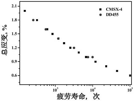 Rhenium-free second-generation nickel-based single-crystal superalloy with high strength and resistance to high temperature oxidation and heat treatment process thereof