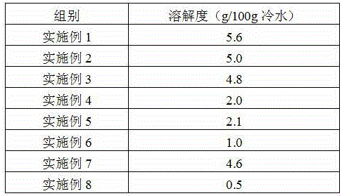 A kind of iron dextran and preparation method thereof