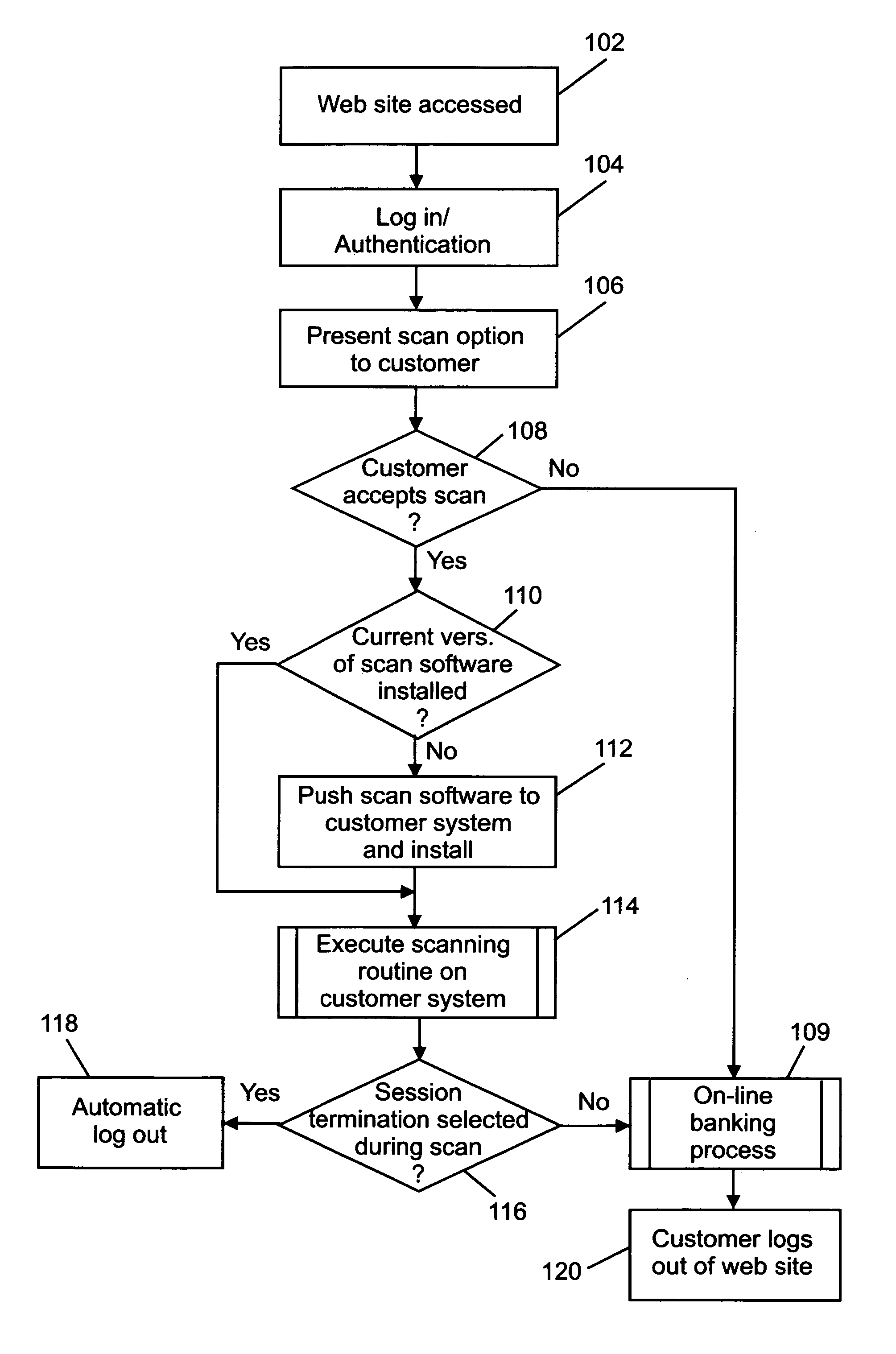 Active disablement of malicious code in association with the provision of on-line financial services