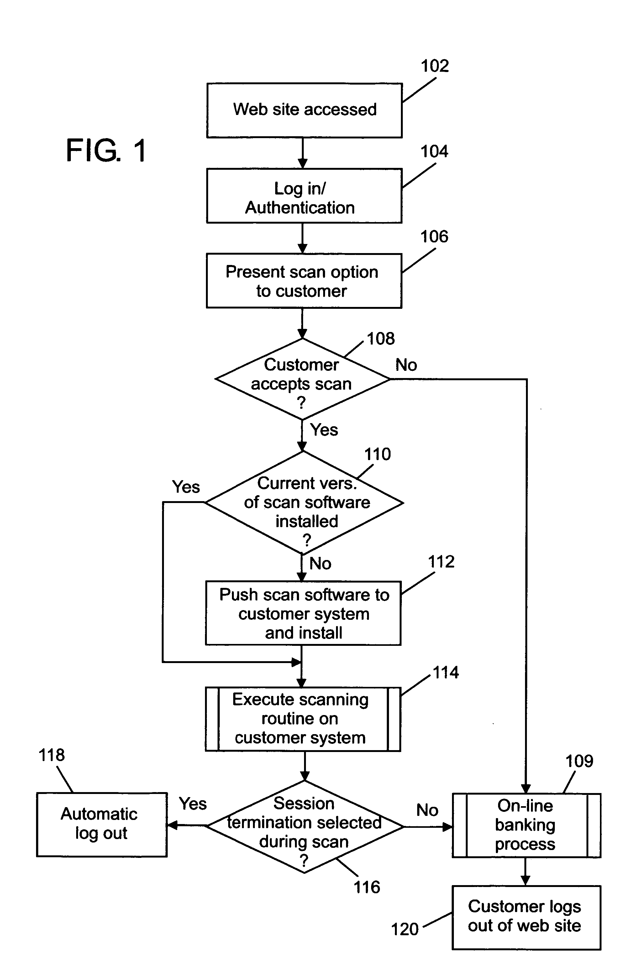 Active disablement of malicious code in association with the provision of on-line financial services